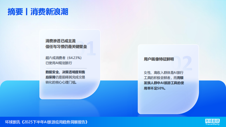 2025下半年AI旅游应用趋势洞察报告 第4页
