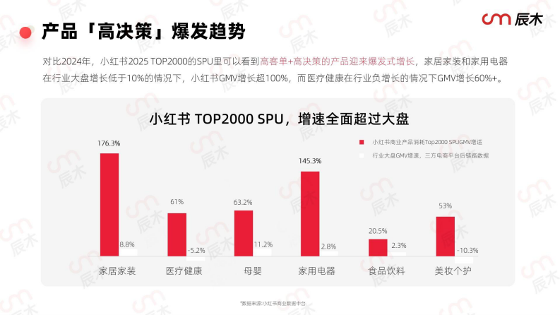 小红书2025营销种草趋势 第4页