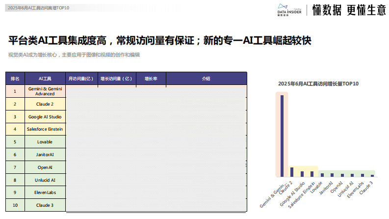 2025年全球AI工具市场发展现状与趋势分析 第3页