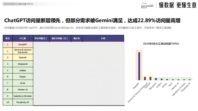2025年全球AI工具市场发展现状与趋势分析 第2页