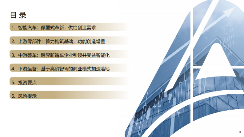 2025年智能汽车产业研究：智能汽车：颠覆式革新，供给创造需求 第3页
