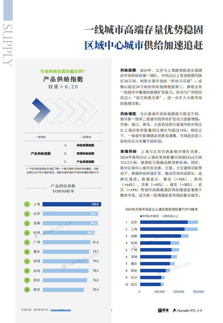 2025中国酒店市场价值指数三十城榜单：MVI潜流蓄势_见微知航 第5页