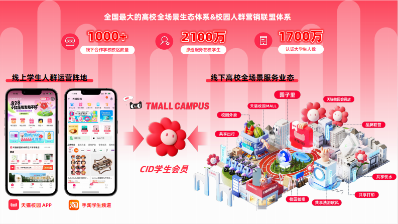 天猫校园2025双11大促企划 第2页