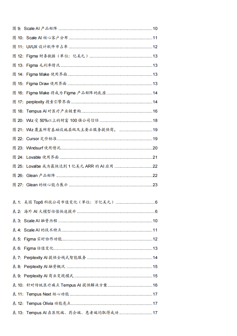2025海外AI初创公司-基础设施、数据服务及AI应用公司分析报告 第3页