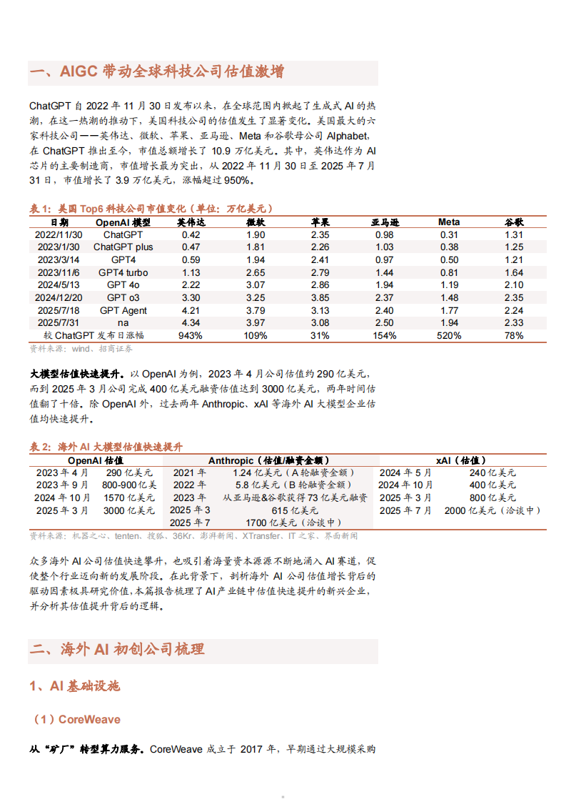 2025海外AI初创公司-基础设施、数据服务及AI应用公司分析报告 第5页