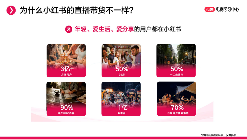 小红书直播间货盘规划实操：主推款、利润款、引流款如何组合？ 第4页