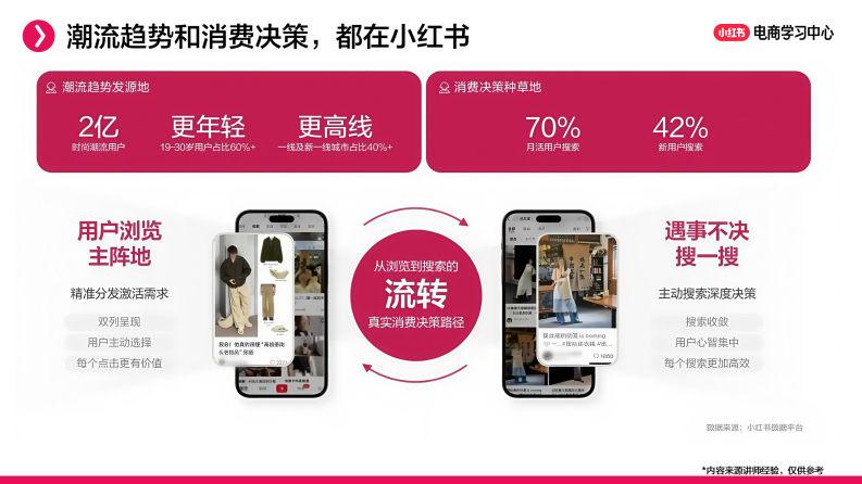 小红书直播间货盘规划实操：主推款、利润款、引流款如何组合？ 第5页