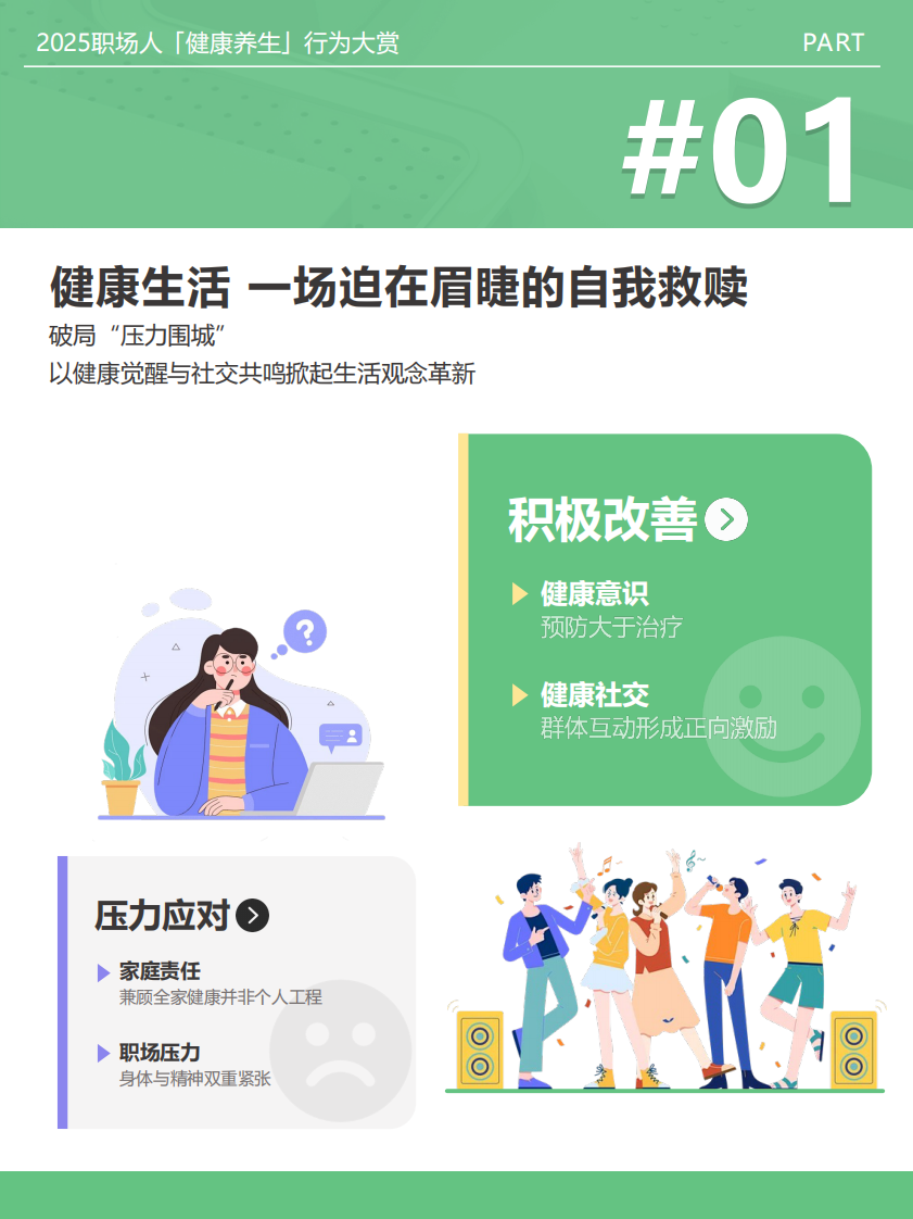 2025年职场人健康养生行为大赏报告 第2页