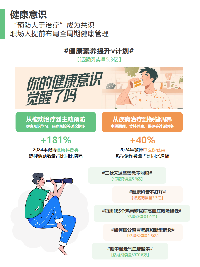 2025年职场人健康养生行为大赏报告 第5页