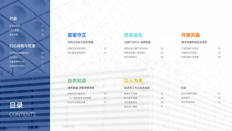 2024年可持续发展报告 第2页
