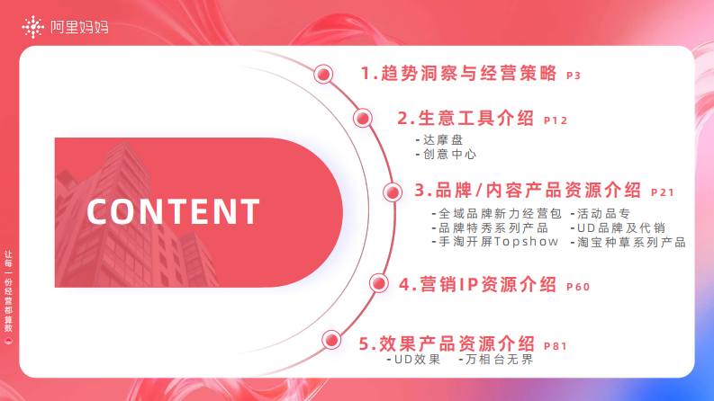 2025双11大促商家一站式指南 第2页