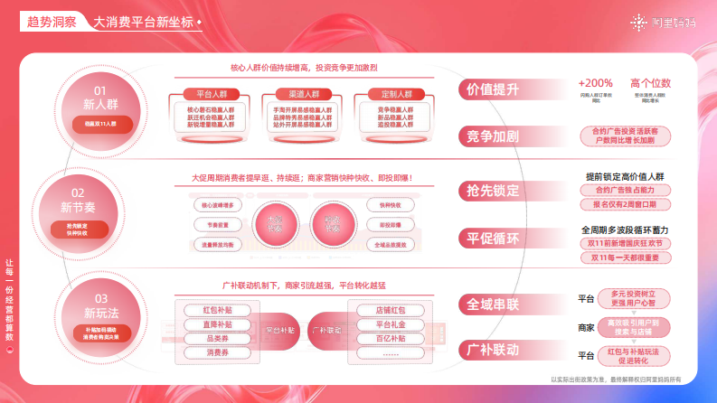 2025双11大促商家一站式指南 第5页