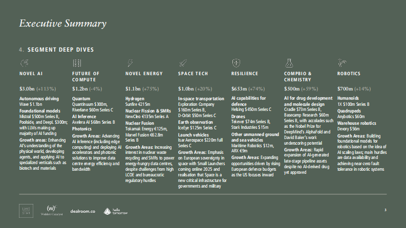 2025年欧洲深度科技报告（英文） 第3页