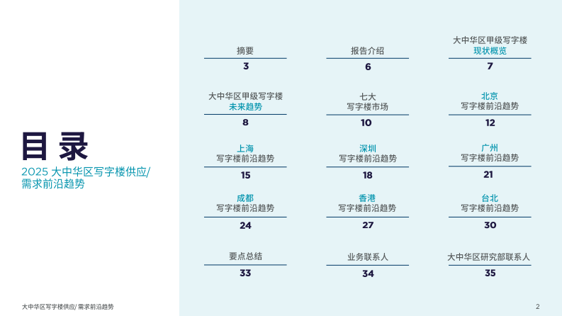 2025年大中华区写字楼供应需求前沿趋势报告 第2页