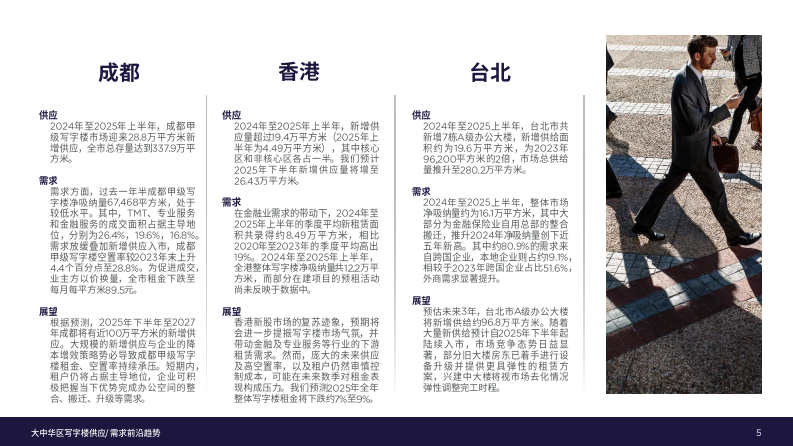 2025年大中华区写字楼供应需求前沿趋势报告 第5页