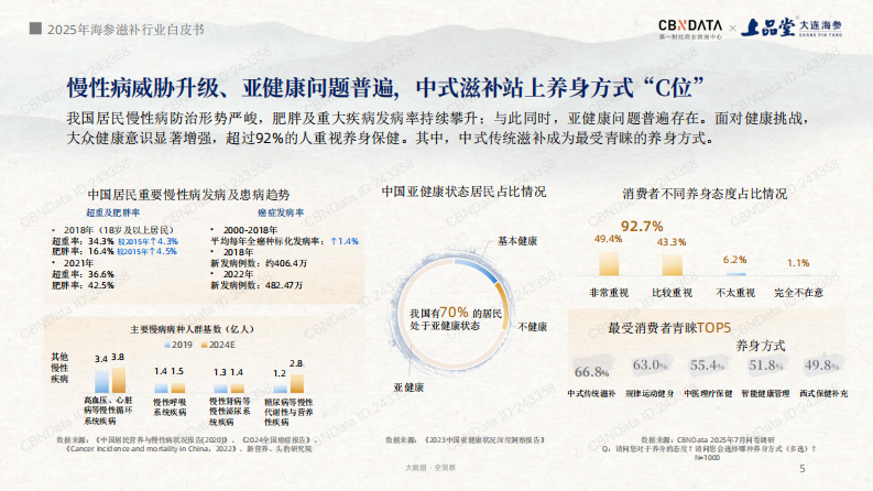 2025年海参滋补趋势洞察报告 第5页