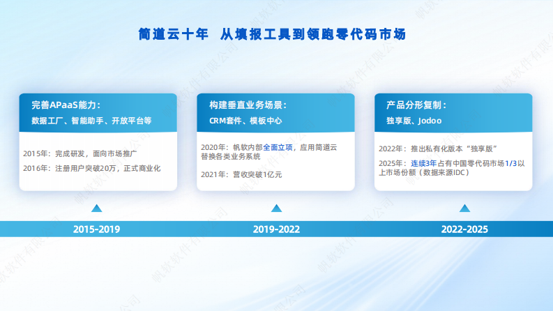 2025年汽车行业精益管理和业务系统应用报告 第4页