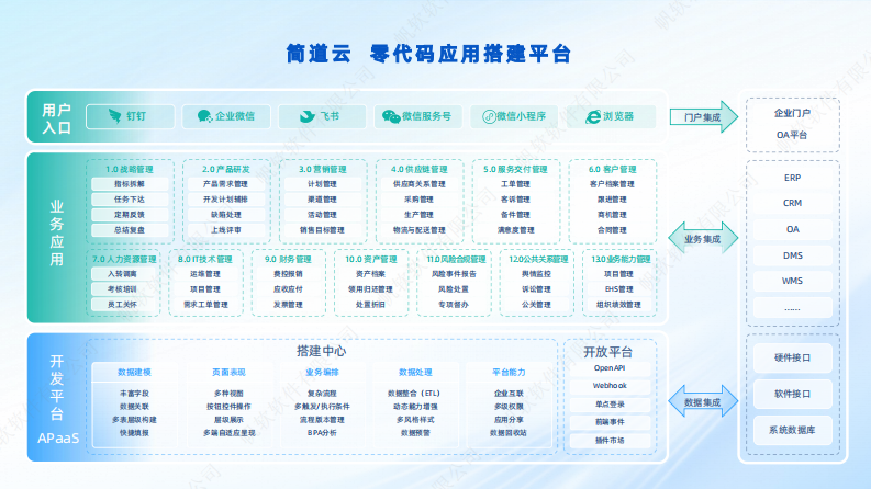 2025年汽车行业精益管理和业务系统应用报告 第5页