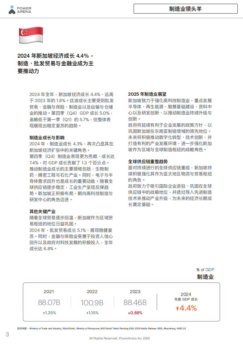 2025年制造业趋势报告：东南亚的AI先锋之都-新加坡 第4页