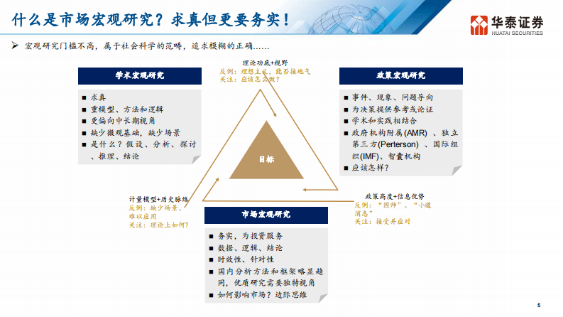 华泰固收：固收分析框架（2025版） 第5页