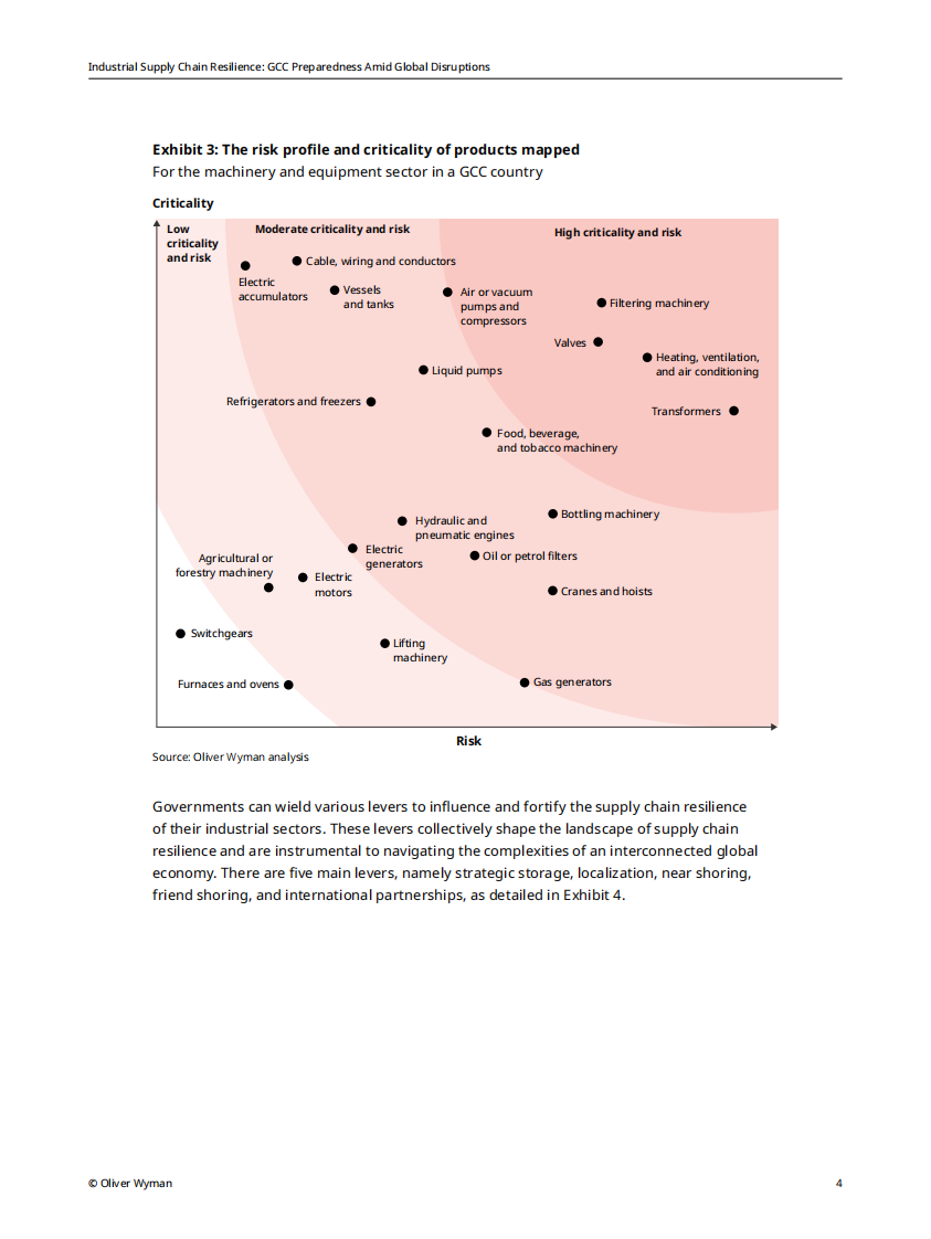 工业供应链韧性：海湾合作委员会应对全球冲击的准备状况 第4页