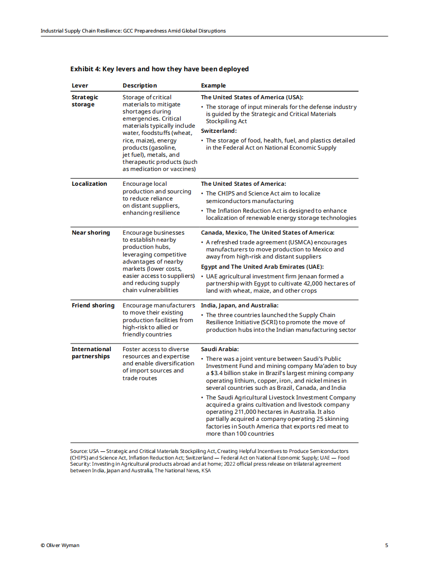 工业供应链韧性：海湾合作委员会应对全球冲击的准备状况 第5页