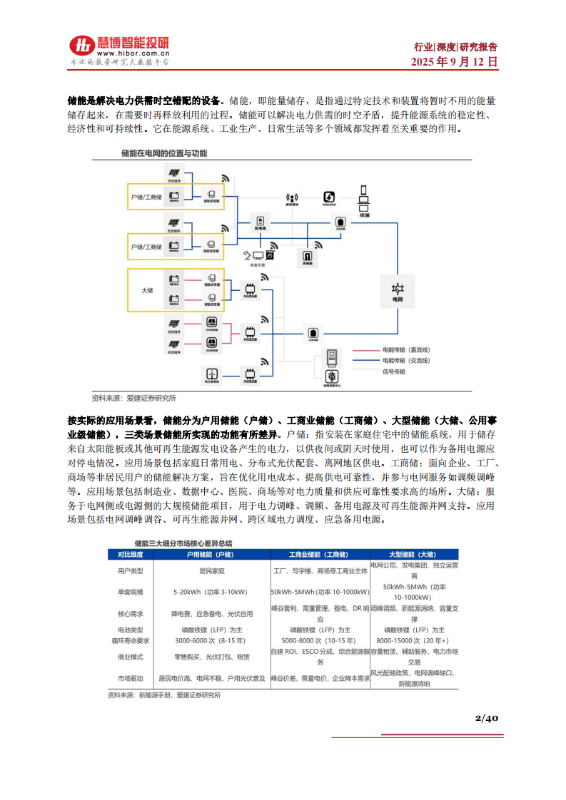 储能行业深度：行业现状、市场格局、产业链及相关企业深度梳理慧博智能投研 第2页