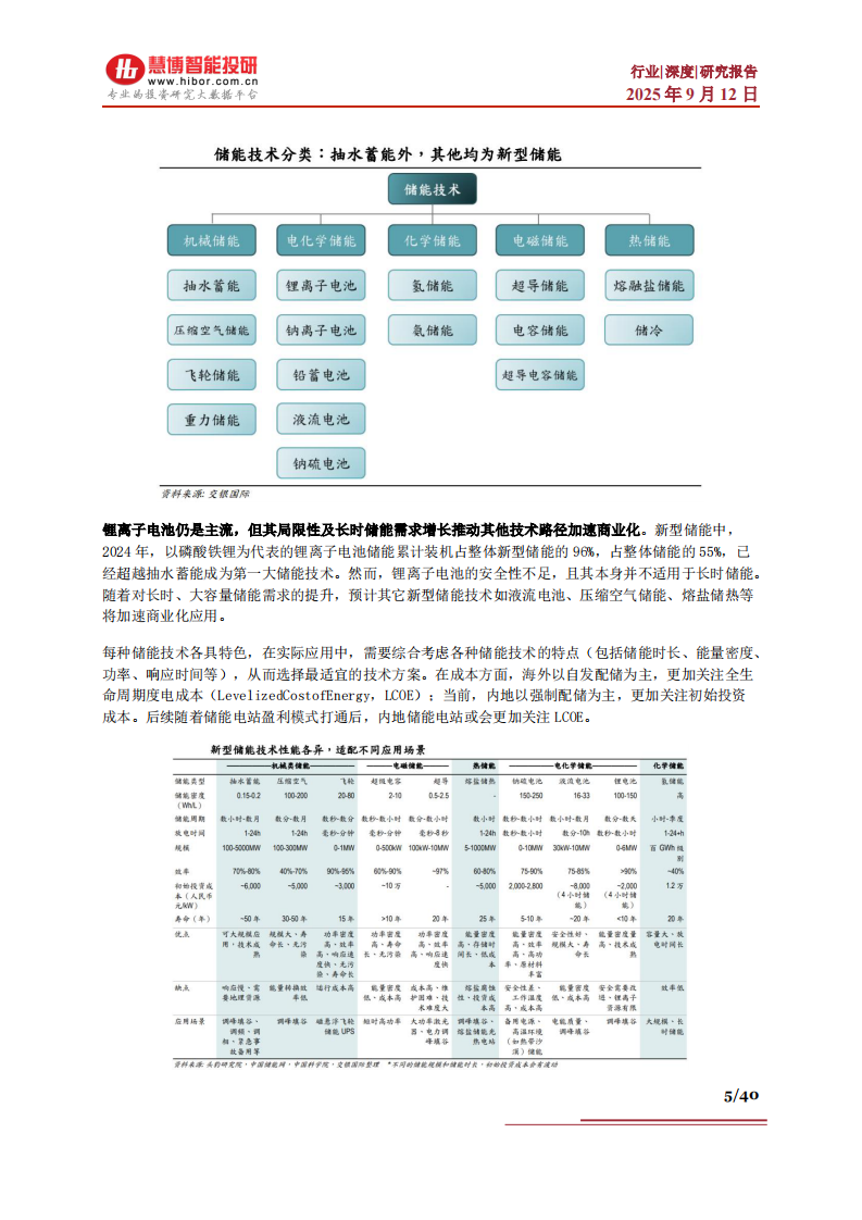储能行业深度：行业现状、市场格局、产业链及相关企业深度梳理慧博智能投研 第5页