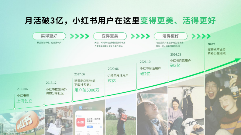 小红书三美行业2025平台营销通案（生活美容、美发造型、美甲美睫） 第3页