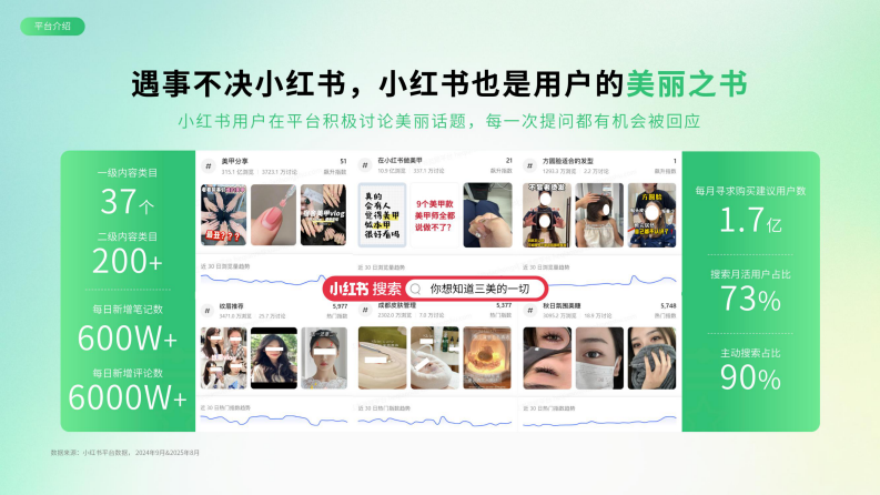 小红书三美行业2025平台营销通案（生活美容、美发造型、美甲美睫） 第5页