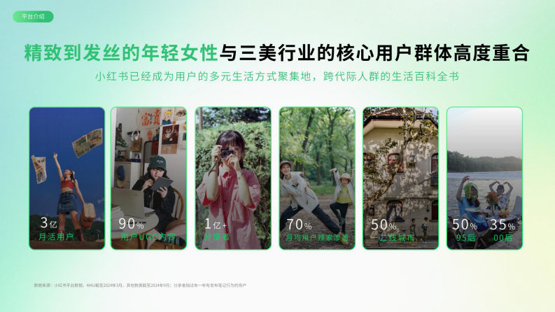 小红书三美行业2025平台营销通案（生活美容、美发造型、美甲美睫） 第4页