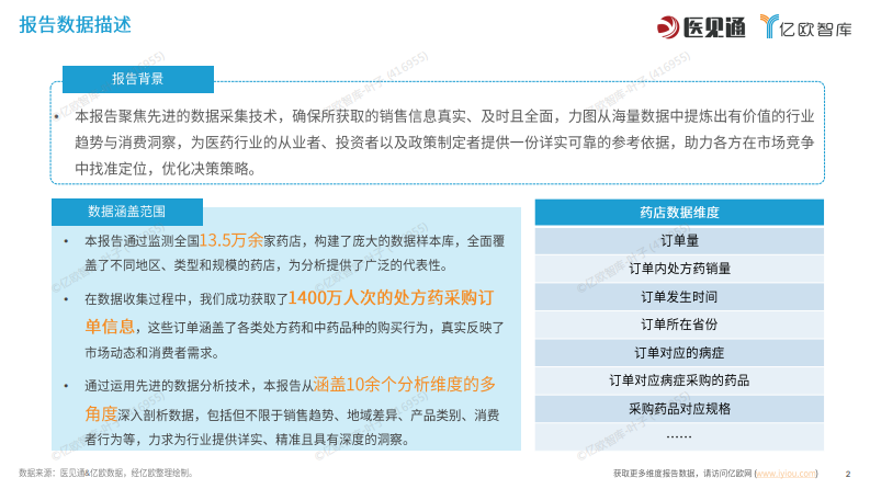 2025年7-8月处方药销售全景洞察：主动迎变开拓新机 第2页