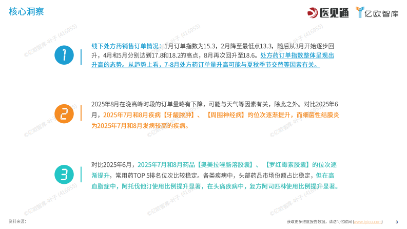 2025年7-8月处方药销售全景洞察：主动迎变开拓新机 第3页