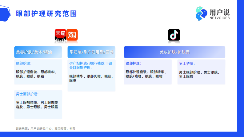 2025年线上眼部护理消费趋势洞察报告 第5页