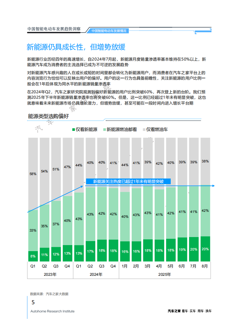 2025中国智能电动车发展趋势洞察 第5页