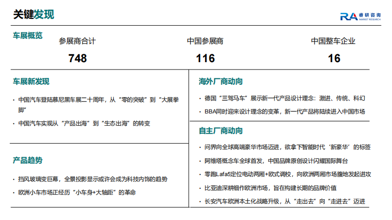 2025年德国慕尼黑国际车展研究报告 第2页