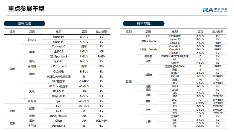 2025年德国慕尼黑国际车展研究报告 第3页