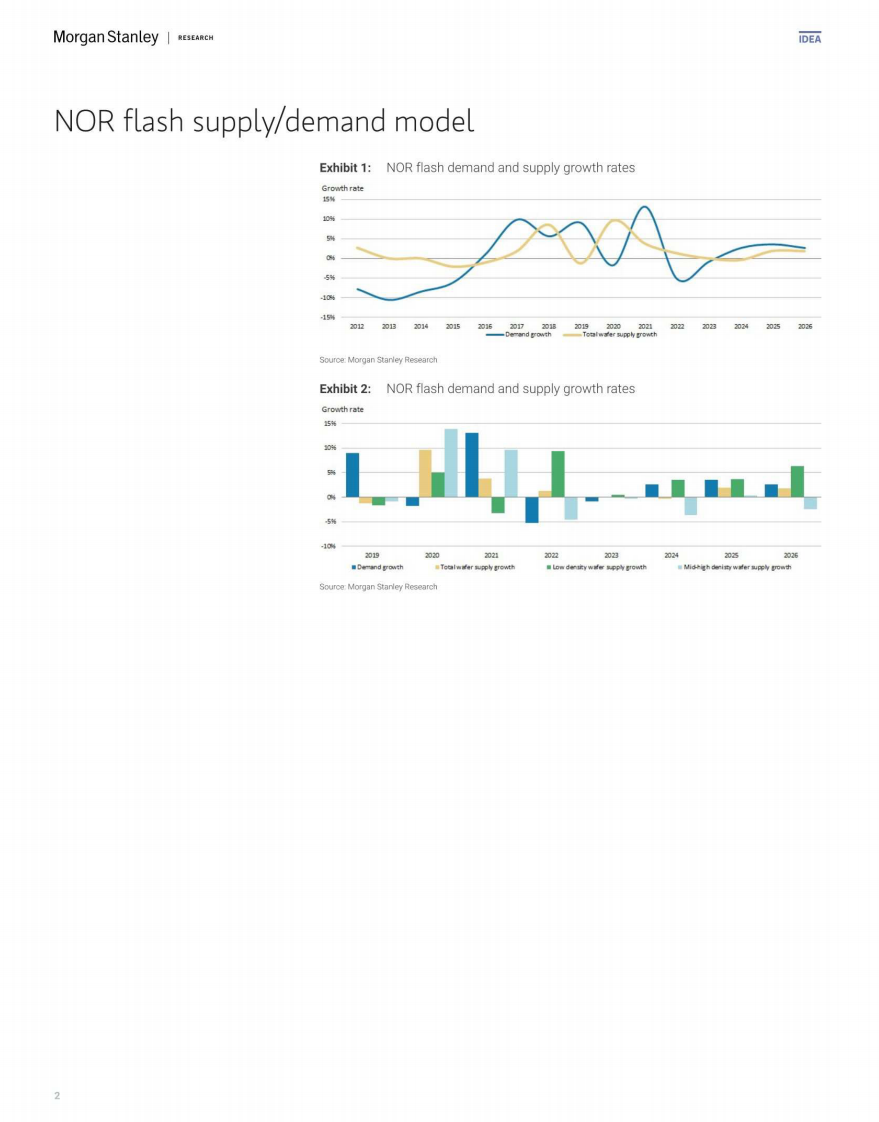 大中华区半导体行业：AI增长效应渗透至传统存储领域 第2页