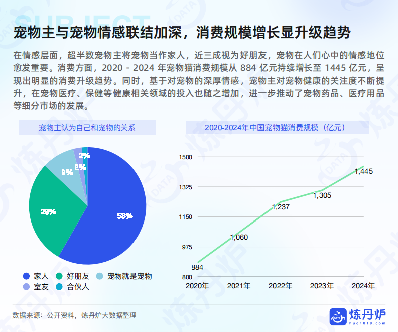 2025年&ldquo;宠物健康&rdquo;市场趋势洞察 第5页