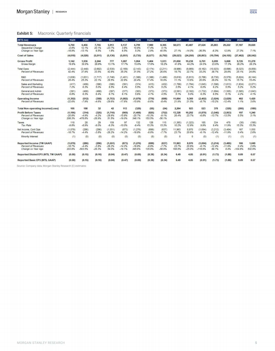 大中华区半导体行业：AI增长效应渗透至传统存储领域 第5页