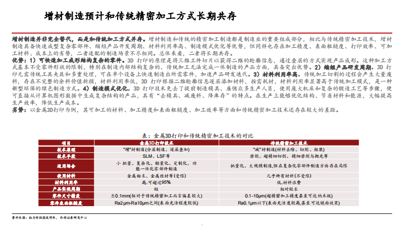 2025年3D打印行业发展现状、市场空间及产业链拆解分析报告 第4页