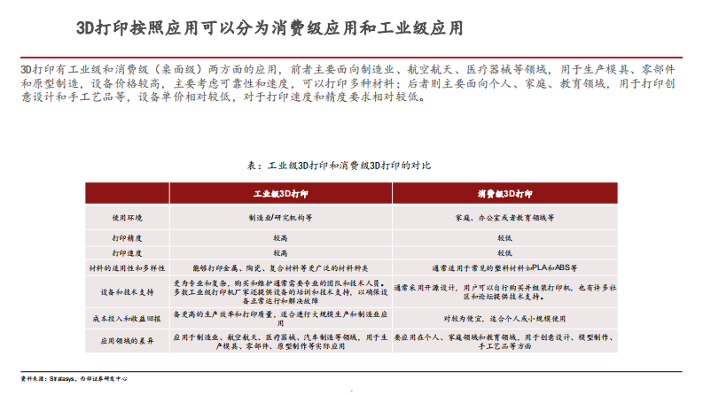 2025年3D打印行业发展现状、市场空间及产业链拆解分析报告 第5页