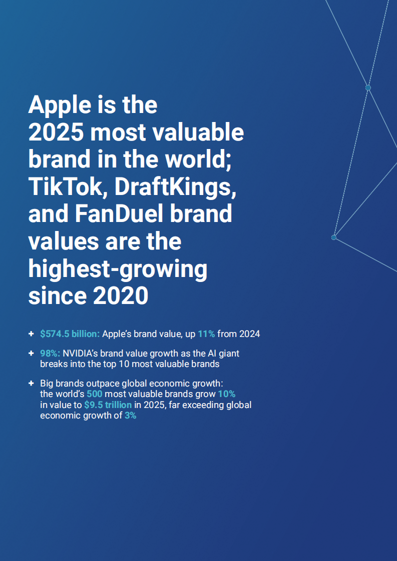 2025年全球最具价值品牌500强报告（英） 第2页