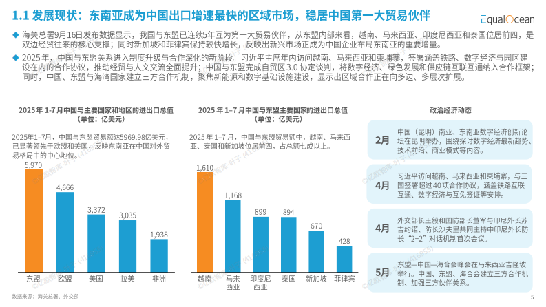 2025中国企业全球化趋势洞察暨Glocal100榜单报告 第5页