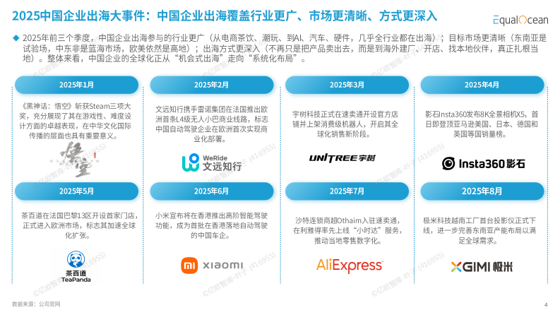 2025中国企业全球化趋势洞察暨Glocal100榜单报告 第4页