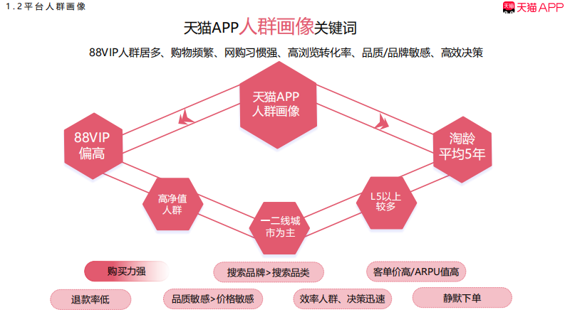 2025年天猫APP双11大促镇店之宝合作方案 第4页