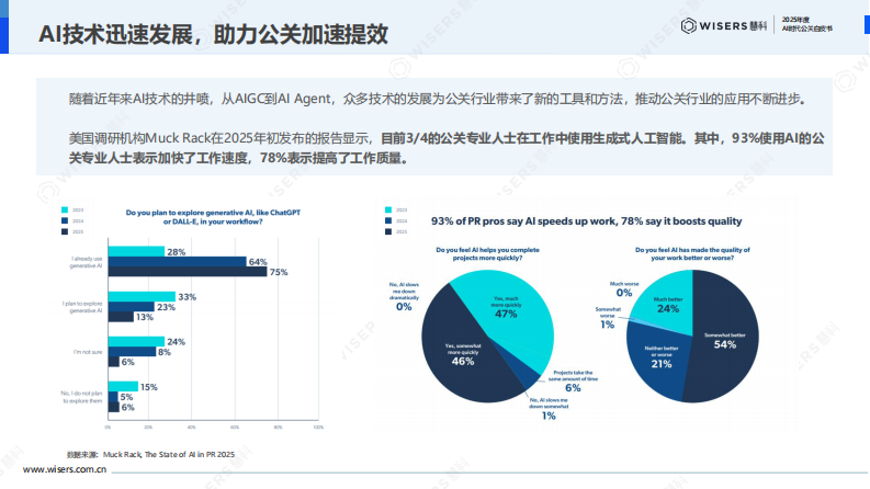 2025年AI时代公关白皮书 第5页