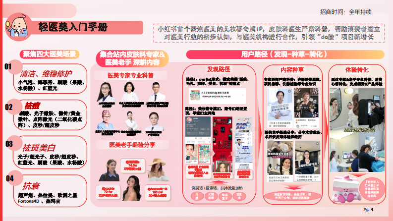 2025小红书美护IP轻医美入门手册 第1页