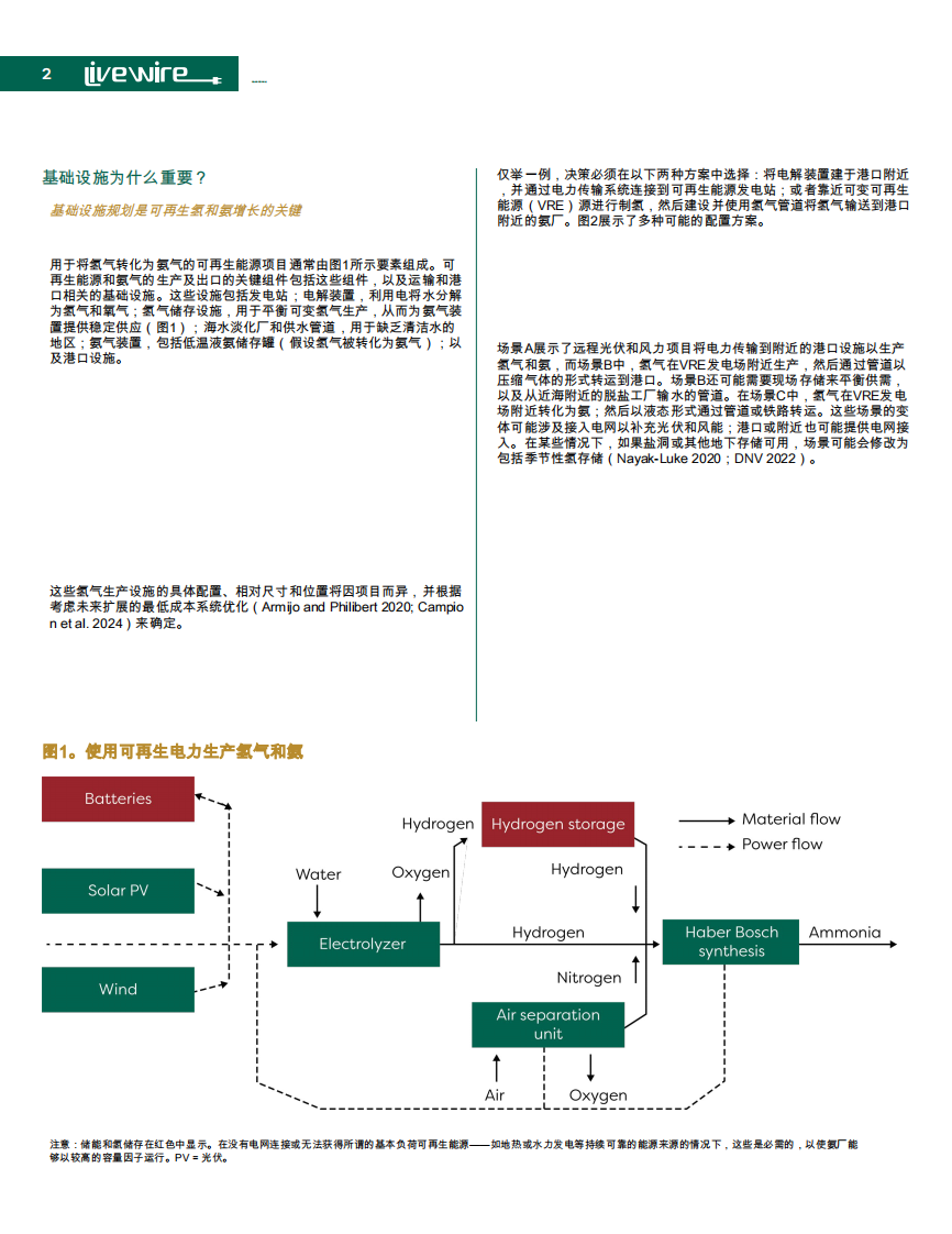 清洁能源行业：清洁氢气共享基础设施 第2页