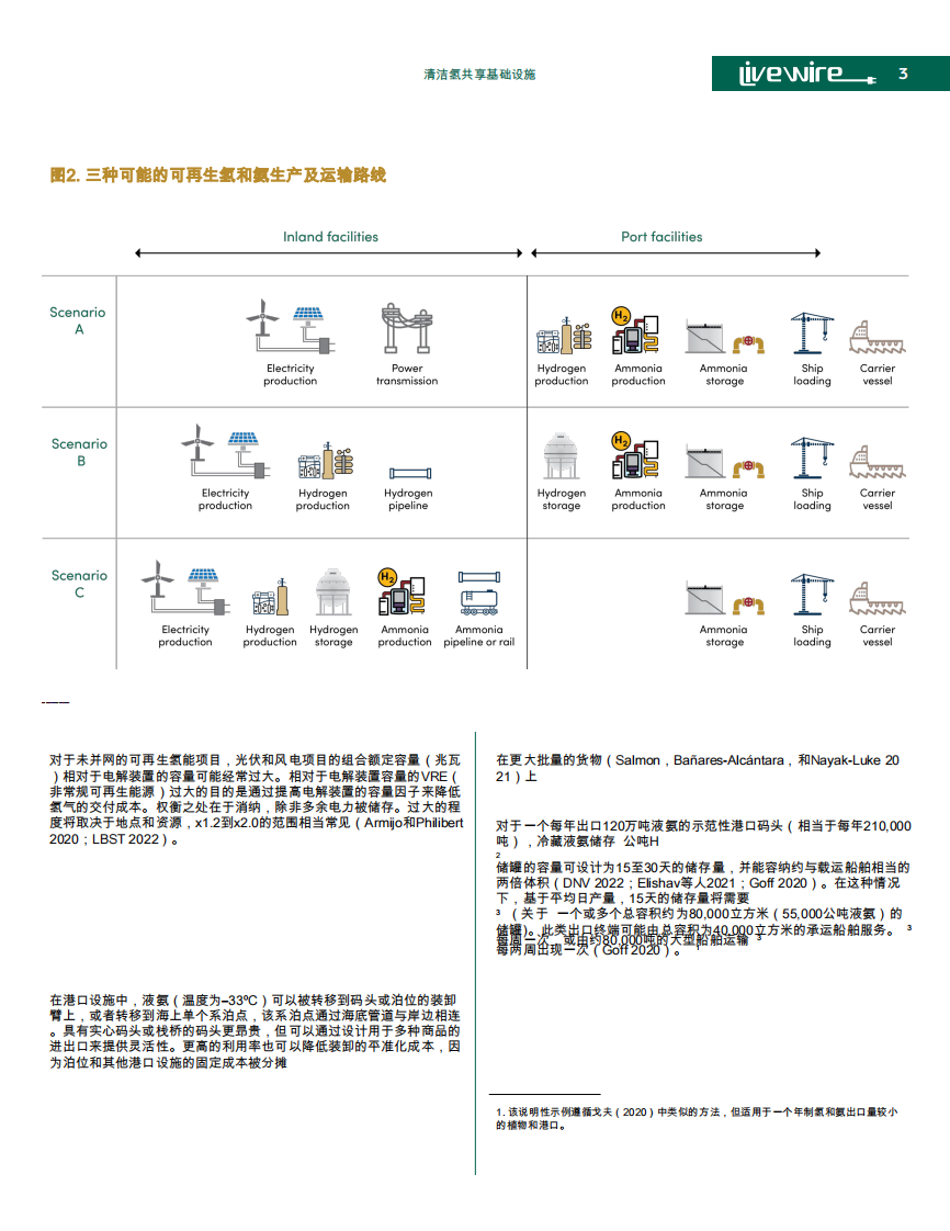 清洁能源行业：清洁氢气共享基础设施 第3页